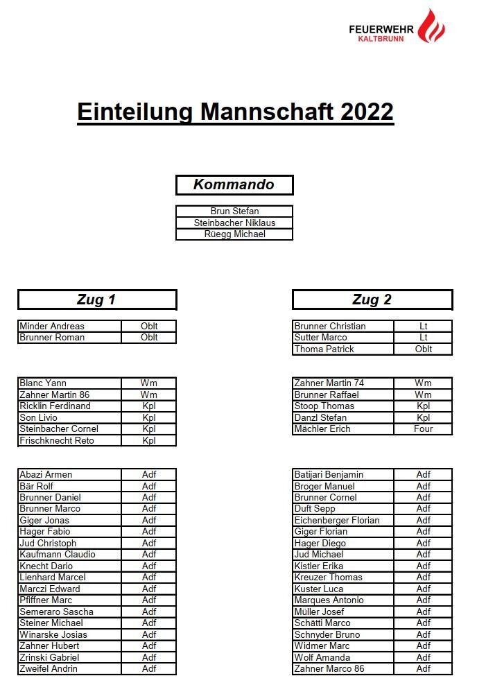 Zugseinteilung Feuerwehr Kaltbrunn